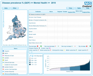 CCG Outcomes Tools