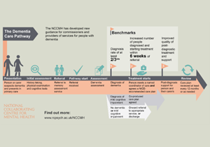 Dementia Care Pathway