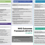 The NHS Outcomes Framework 2014/15